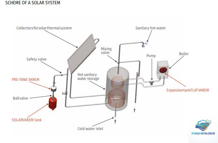 expansion tank là gì - Hình 4