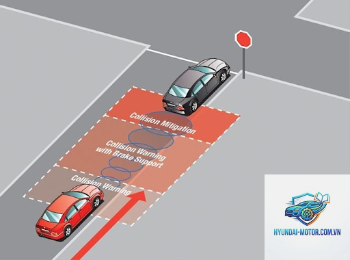 forward collision warning là gì - Hình 2