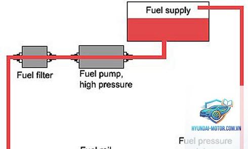 fuel filter change là gì - Hình 2