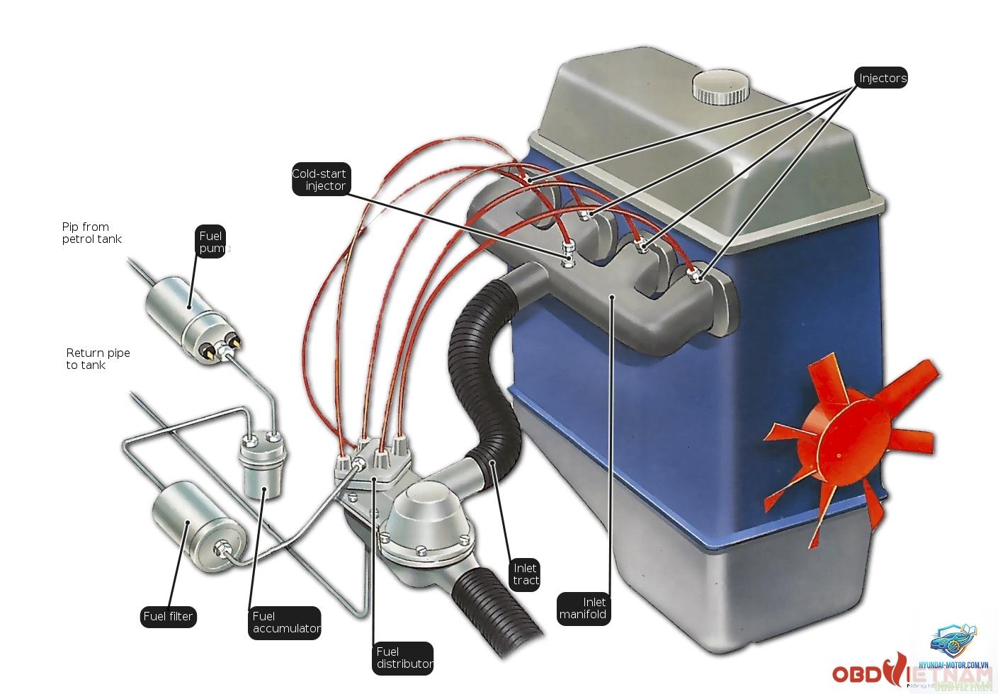 fuel pump là gì - Hình 4