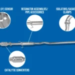 Full System Exhaust Là Gì? Giải Pháp Tối Ưu Hiệu Suất Xe Máy & Ô Tô full system exhaust là gì