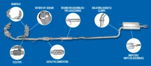 full system exhaust là gì