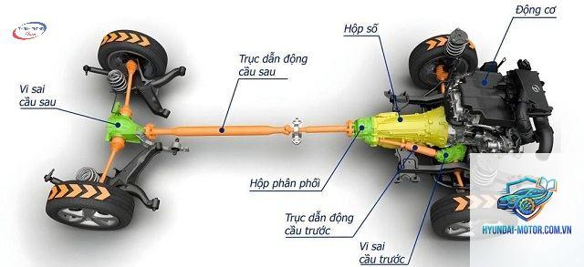 gầm xe ô tô là gì - Hình 4