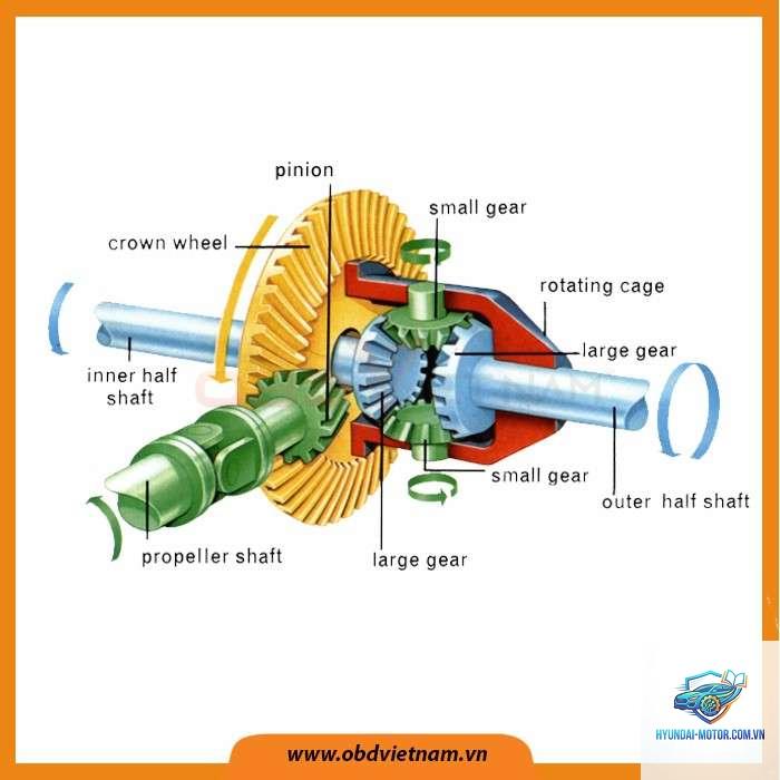 gear là gì trong ô tô - Hình 2