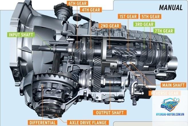 gear là gì trong ô tô - Hình 5