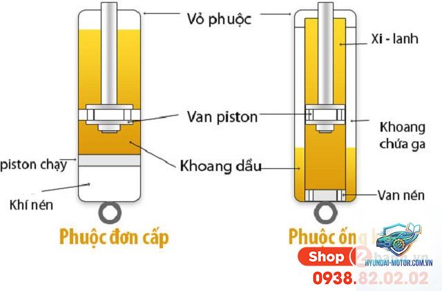 giảm xóc là gì - Hình 3