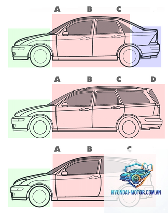 hatchback là gì - Hình 2