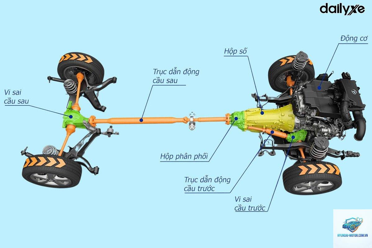 hệ dẫn động là gì - Hình 3