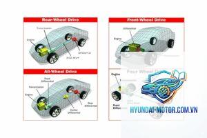 hệ dẫn động ô tô là gì