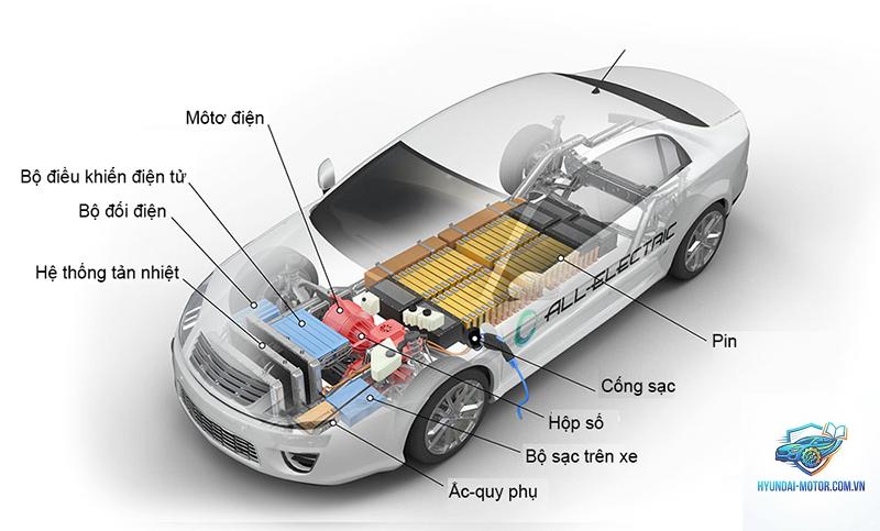 hệ thống điện ô tô gồm những gì - Hình 3