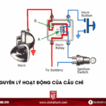 hệ thống điện ô tô là gì