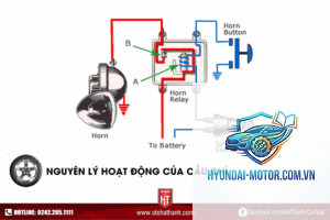 hệ thống điện ô tô là gì