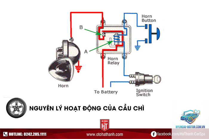 hệ thống điện ô tô là gì - Hình 1