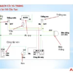 hệ thống điện xe máy gồm những gì