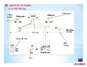 hệ thống điện xe máy gồm những gì
