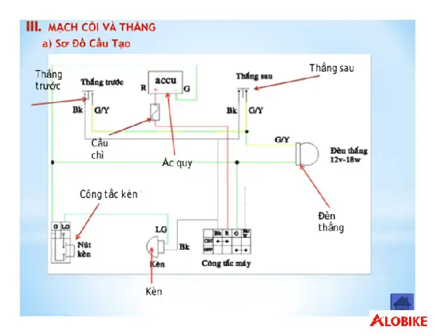 hệ thống điện xe máy gồm những gì - Hình 1