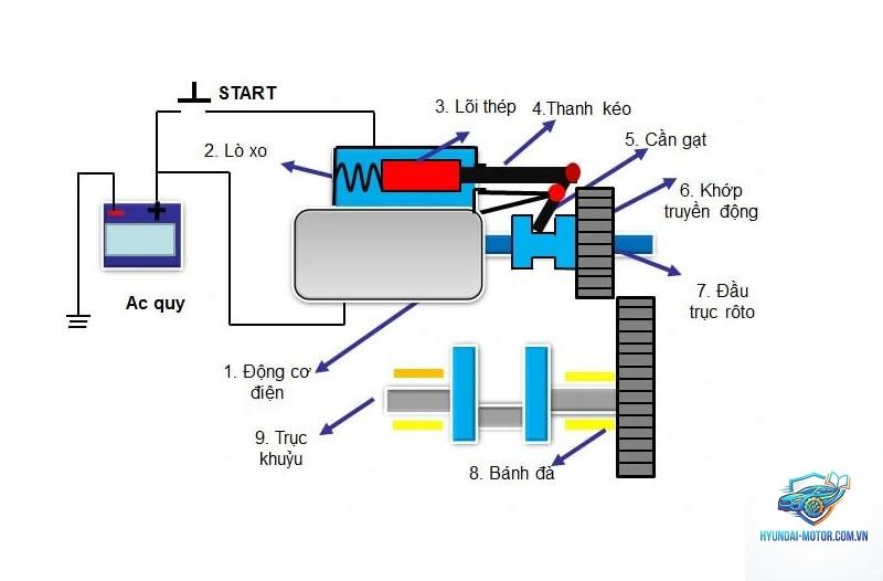 hệ thống khởi động là gì - Hình 3