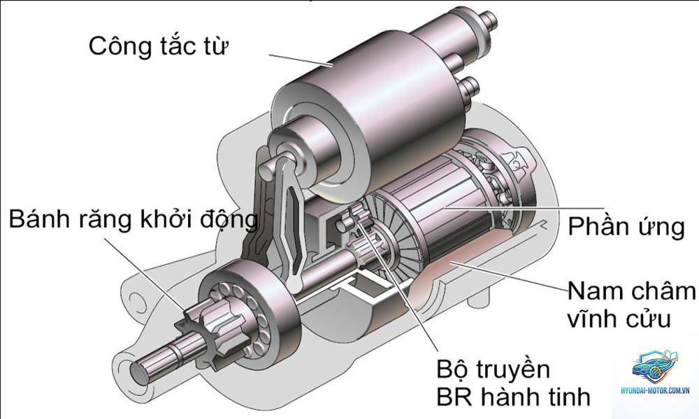 hệ thống khởi động là gì - Hình 4