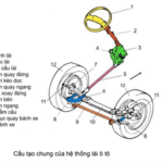 Hệ thống lái là gì? Cấu tạo, nguyên lý và phân loại chi tiết từ A-Z hệ thống lái là gì