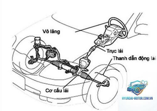 hệ thống lái là gì - Hình 2