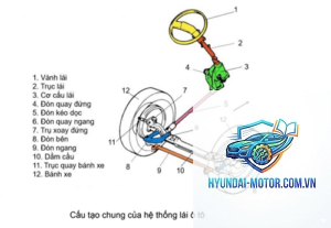 hệ thống lái là gì