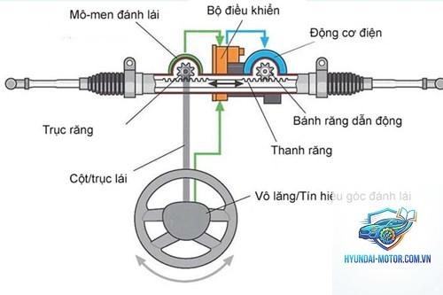 hệ thống lái là gì - Hình 3