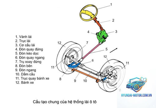 hệ thống lái là gì
