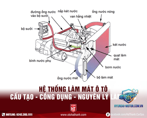 hệ thống làm mát động cơ là gì - Hình 2