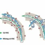 Hệ thống ổn định thân xe là gì? Cấu tạo, nguyên lý và tầm quan trọng hệ thống ổn định thân xe là gì