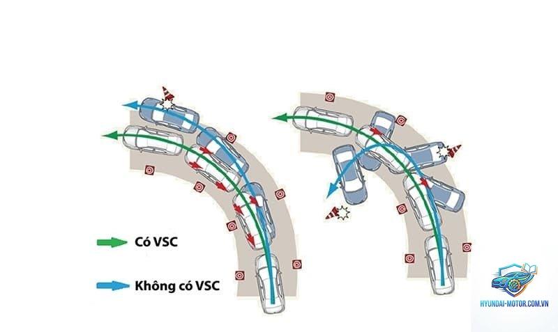 hệ thống ổn định thân xe là gì - Hình 1