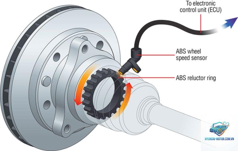 hệ thống phanh ABS là gì - Hình 4
