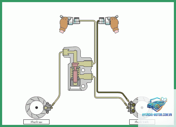 hệ thống phanh CBS là gì - Hình 3