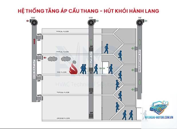 hệ thống tăng áp là gì - Hình 2