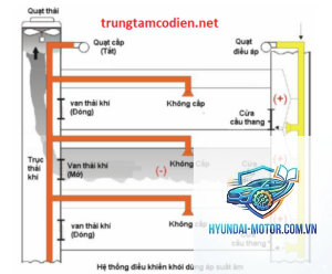 hệ thống tăng áp là gì