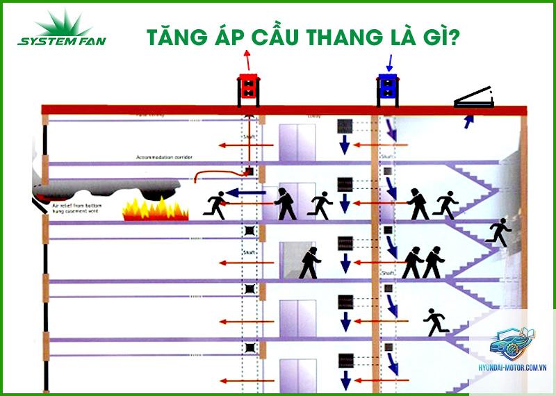 hệ thống tăng áp là gì - Hình 4