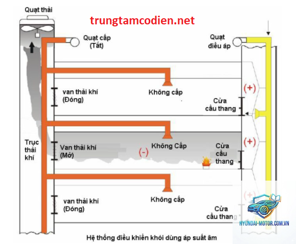 hệ thống tăng áp là gì