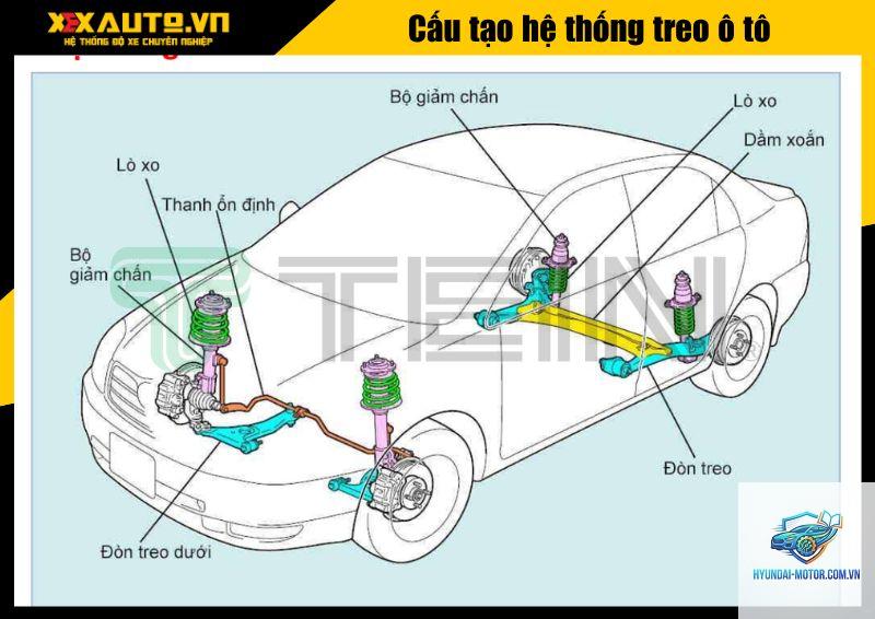 hệ thống treo độc lập là gì - Hình 5