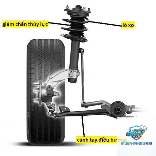hệ thống treo độc lập là gì