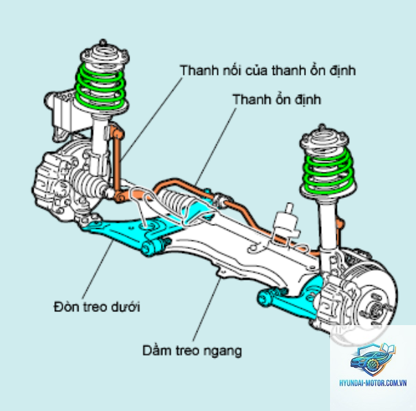 hệ thống treo là gì - Hình 2