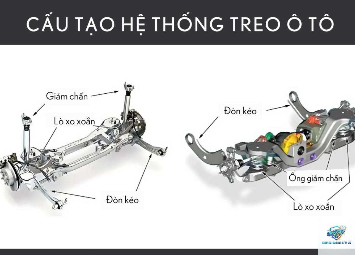 hệ thống treo là gì - Hình 5