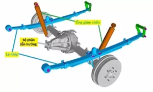 hệ thống treo phụ thuộc là gì