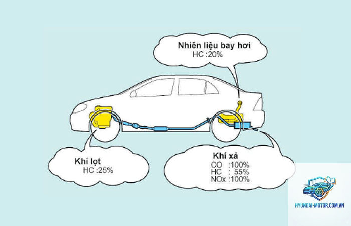 hệ thống xả khí thải là gì - Hình 3