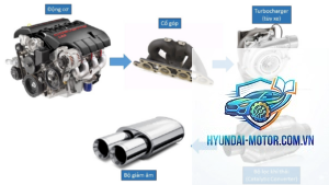 hệ thống xả khí thải là gì