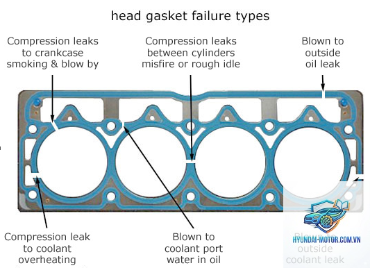 head gasket failure là gì - Hình 4