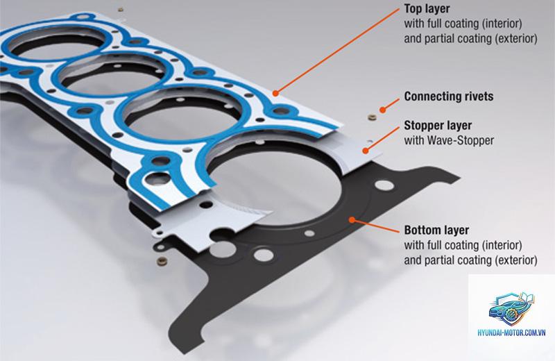 head gasket là gì - Hình 2