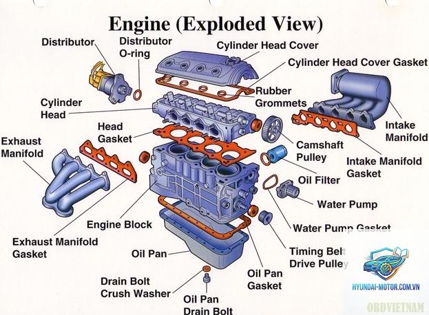 head gasket là gì - Hình 3
