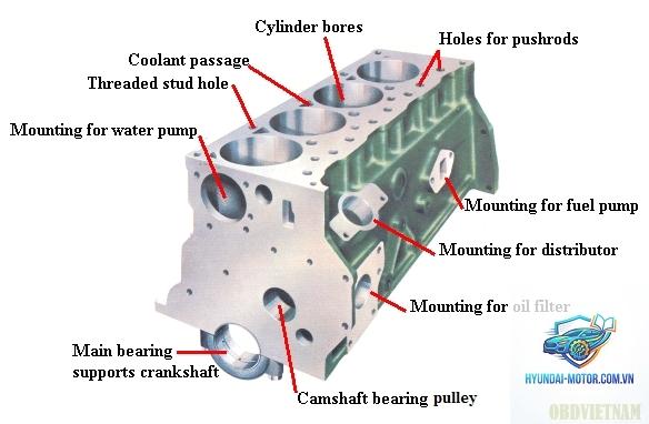 head gasket là gì - Hình 4