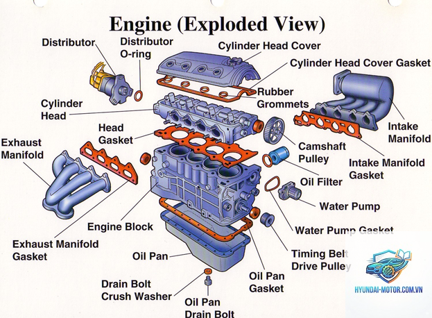 head gasket là gì