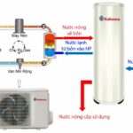 heat pump là gì