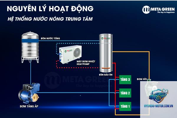 heat pump là gì - Hình 2